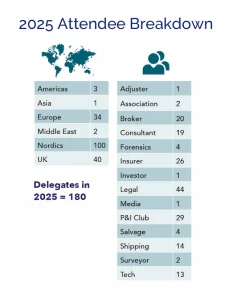 2025 attendee graphs_MIN