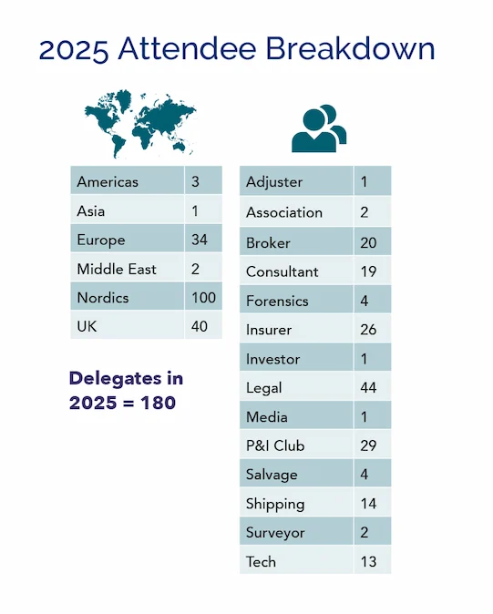 Nordics Attendee Graph 2025